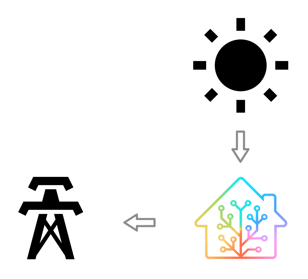 Home Assistant solar panel energy setup illustration