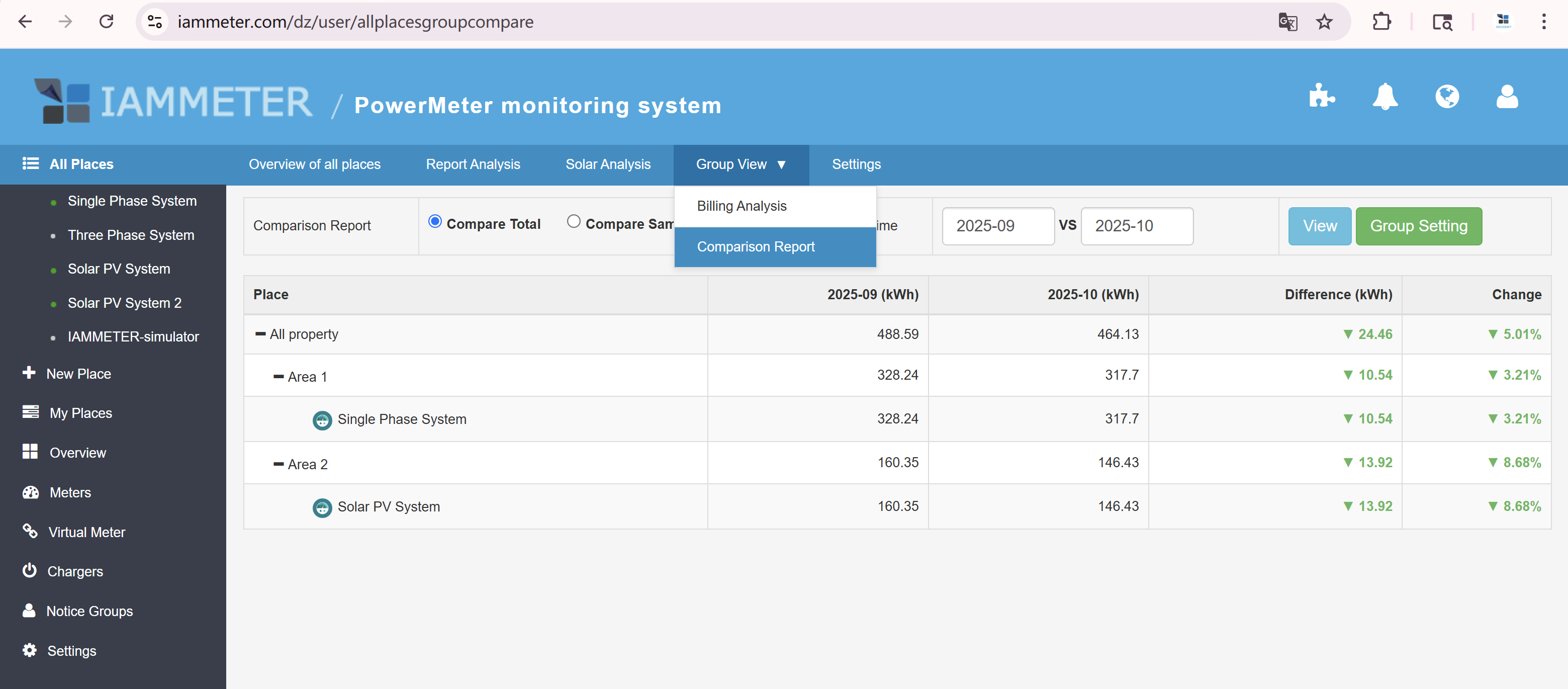 IAMMETER Cloud Review: What It Does Well for Solar Monitoring, Billing, and Multi-Site Tracking