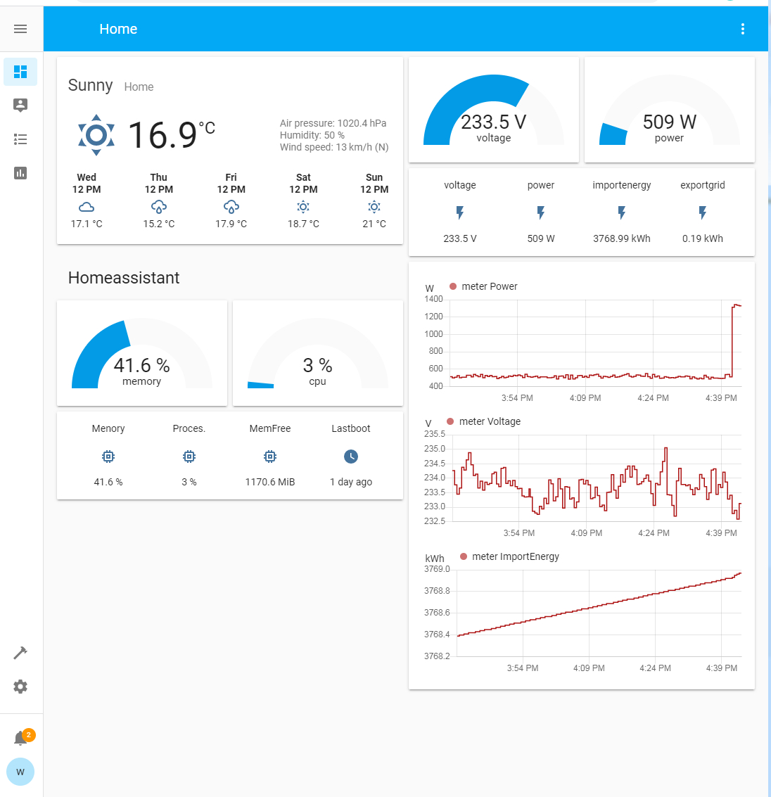 IAMMETER data visualized in a home energy dashboard