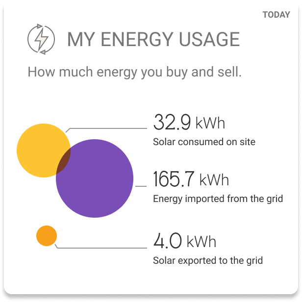 Do You Need a Smart Meter for Solar Monitoring in Australia?