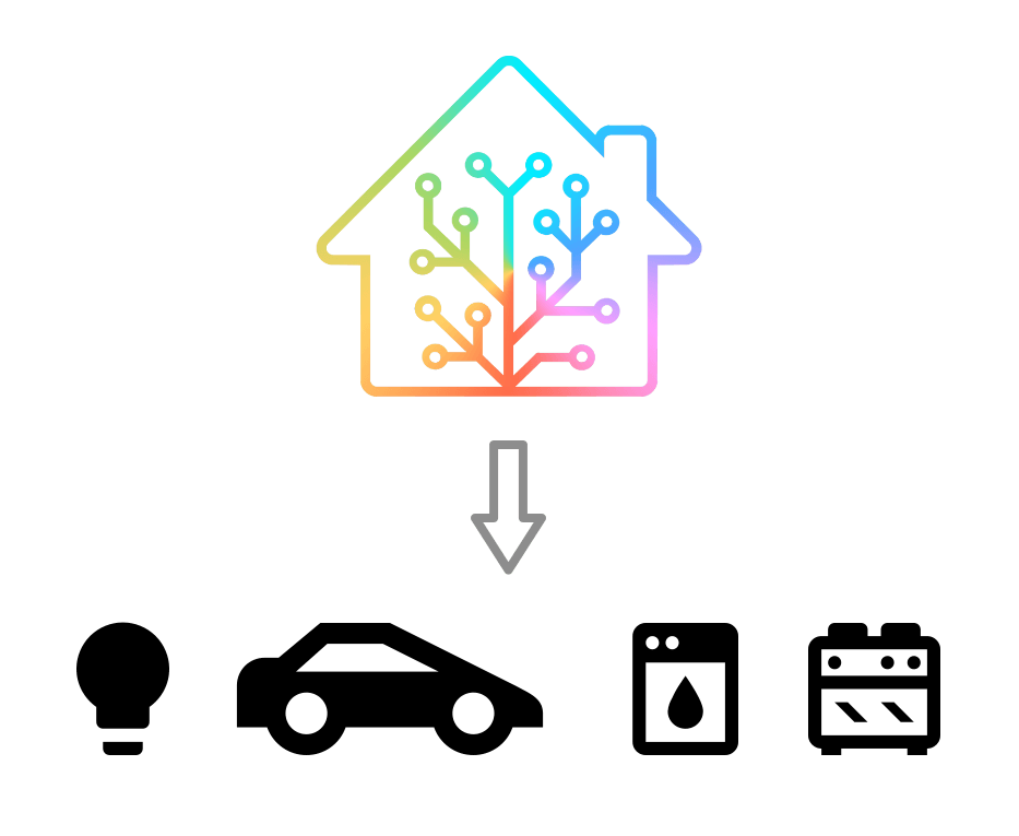 Home Assistant diagram for individual devices and hierarchy