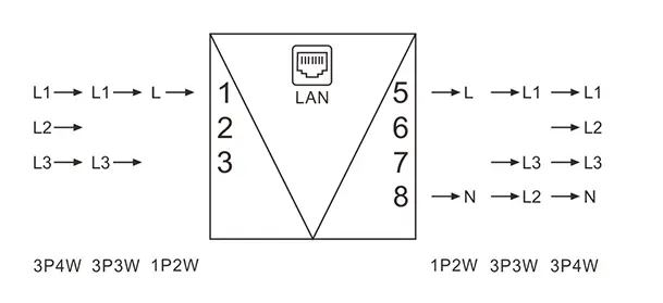 Eastron SDM630-TCP wiring diagram showing supported phase configurations