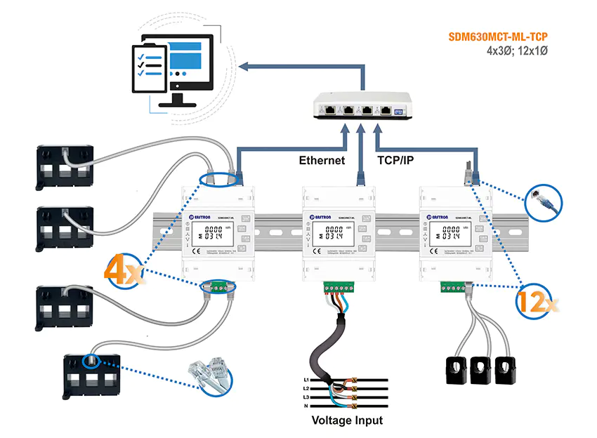Eastron SDM630MCT-ML-TCP official application diagram