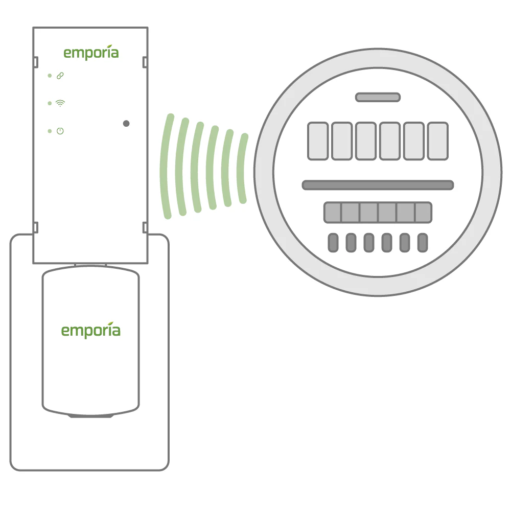 Emporia Vue Utility Connect smart meter communication diagram