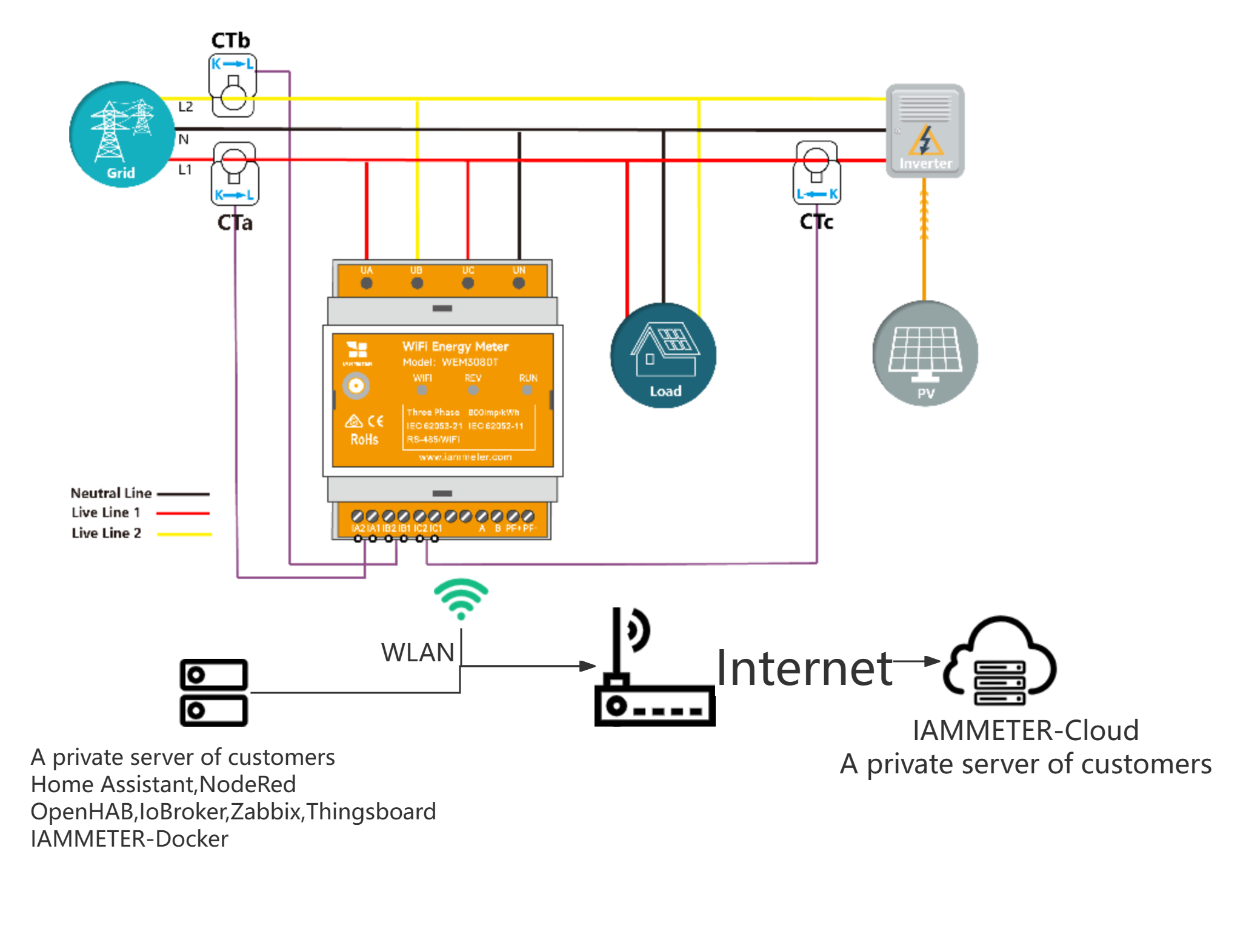 IAMMETER split-phase system wiring diagram