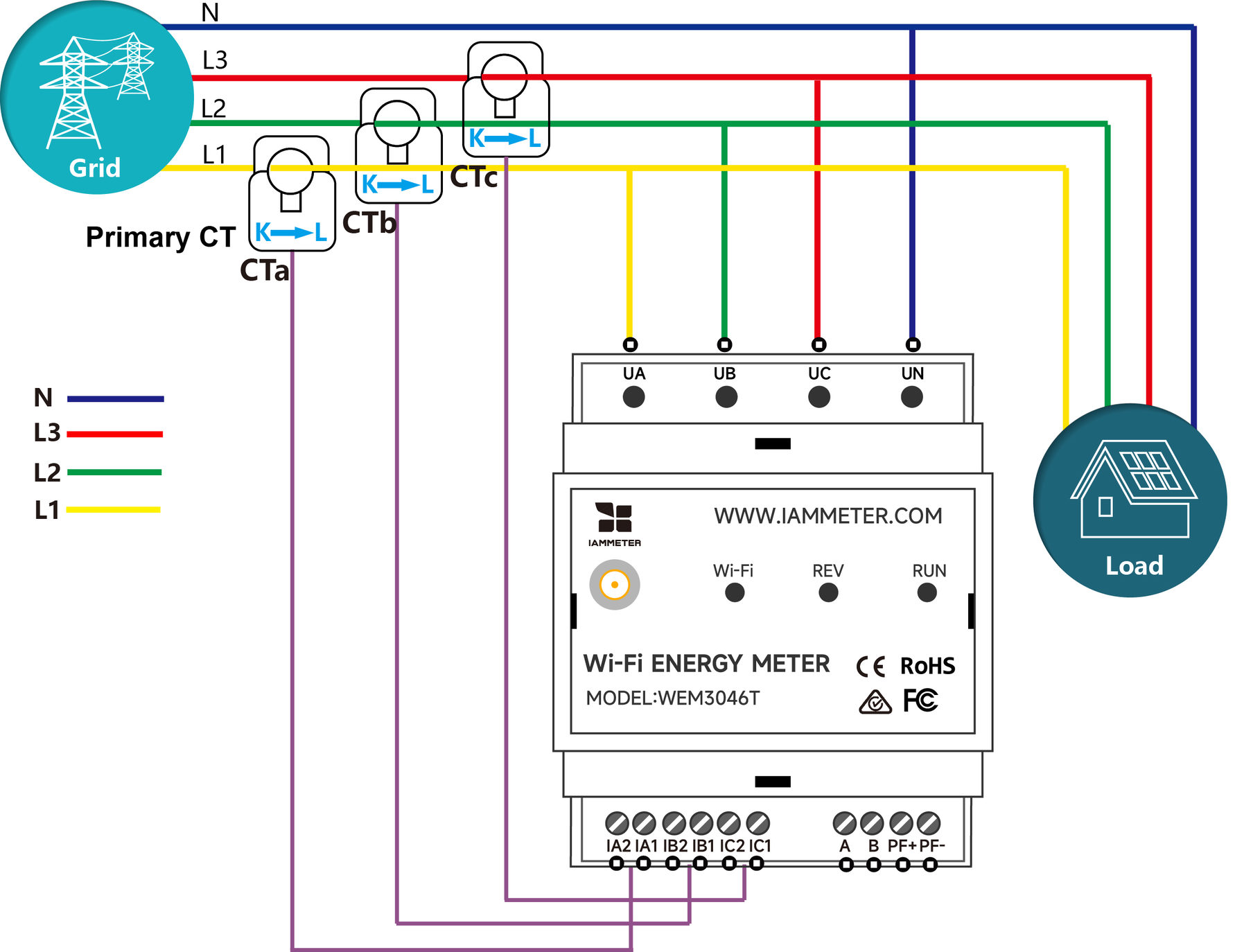 IAMMETER WEM3046T three-phase wiring diagram