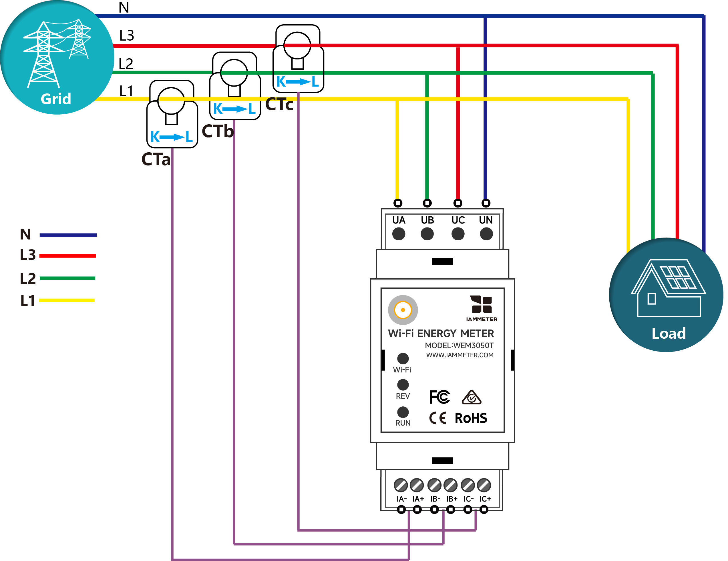 IAMMETER WEM3050T three-phase monitoring diagram