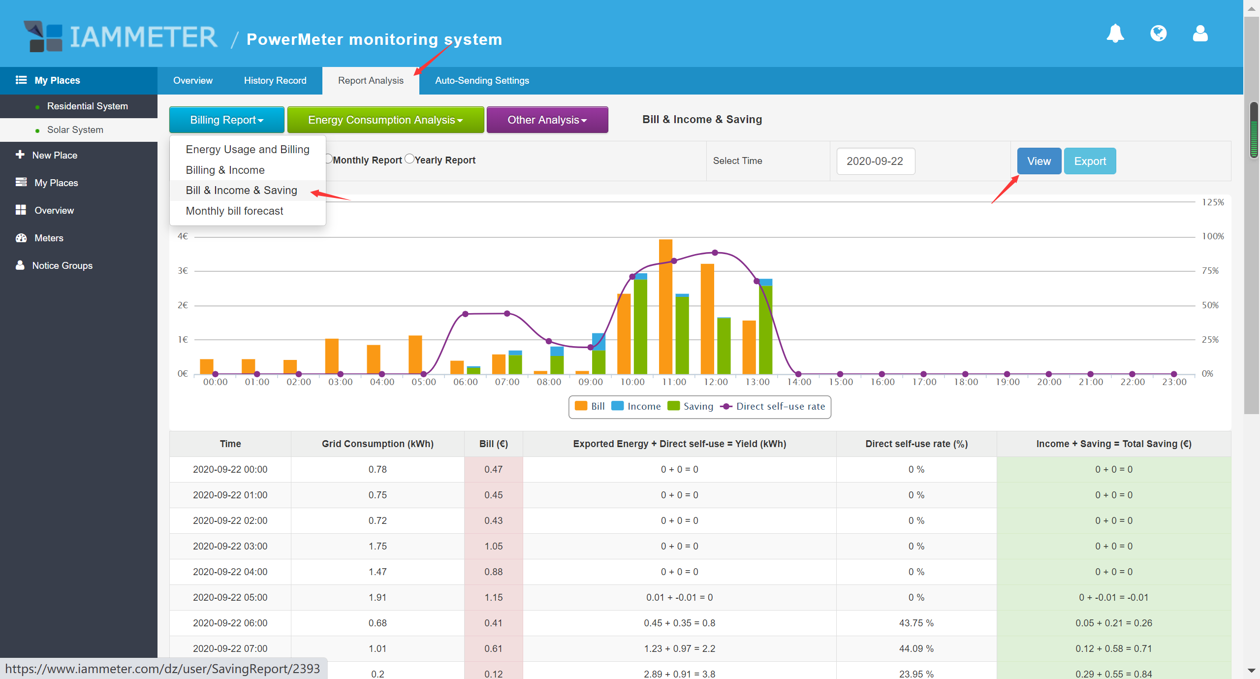 Official IAMMETER Cloud total saving report