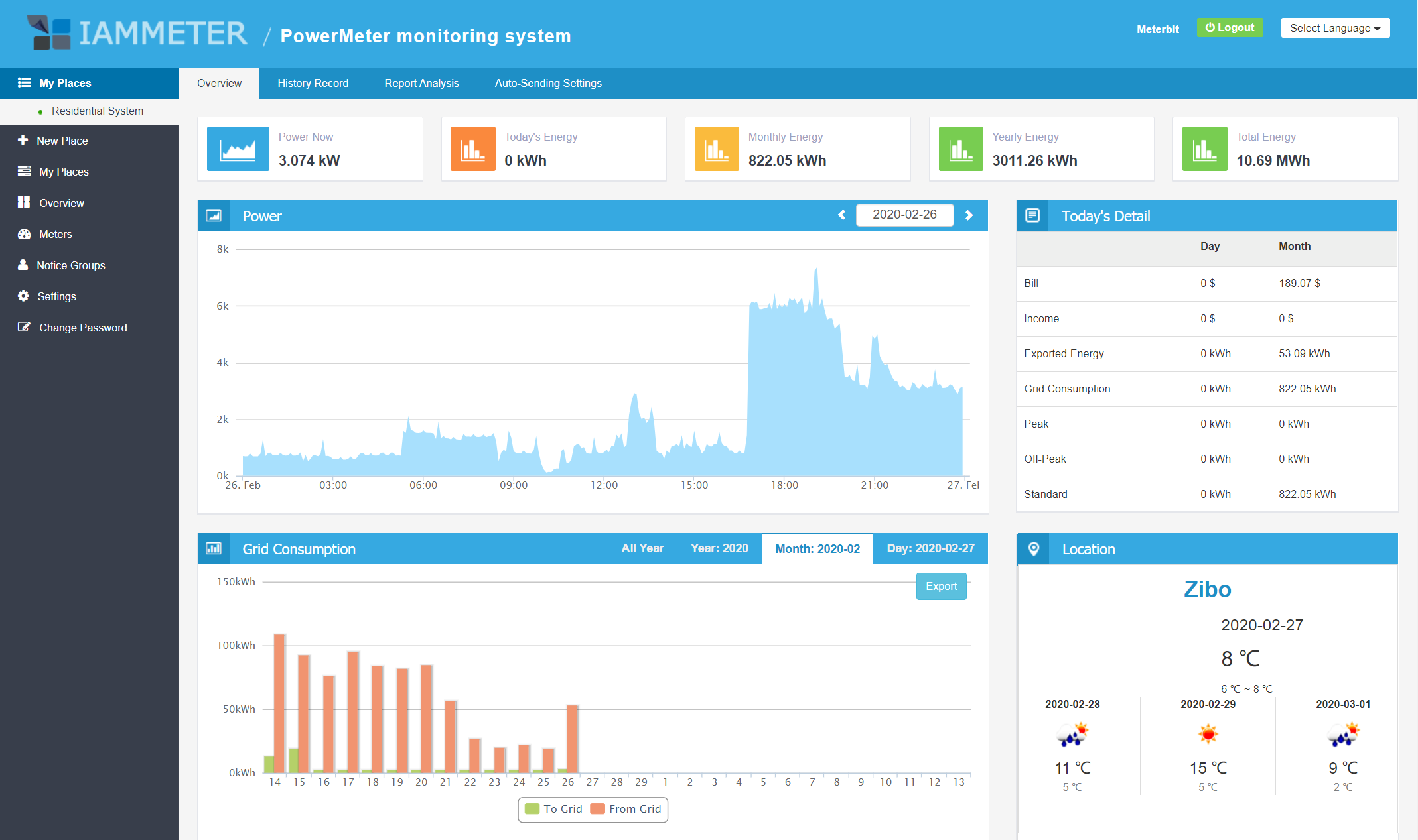 IAMMETER Cloud residential energy dashboard with power, monthly energy, bills, and weather