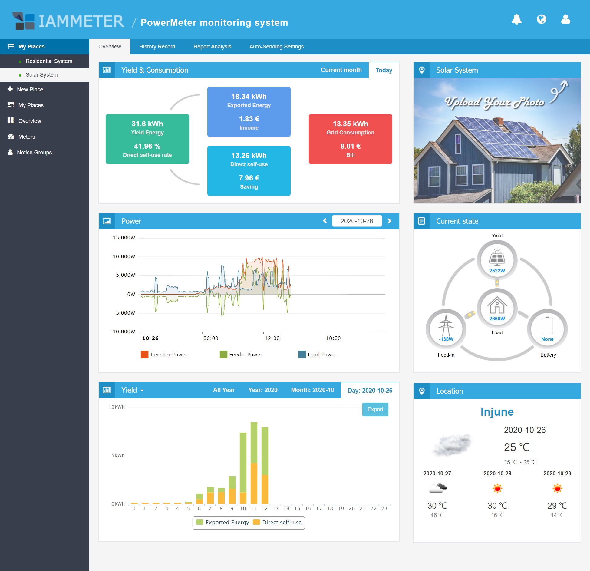 IAMMETER Cloud solar system overview showing yield, export, self-use, and load