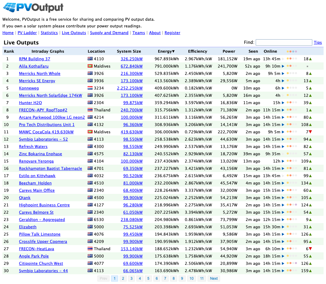 PVOutput Review 2026: Better Than a Vendor Solar App for the Right Home