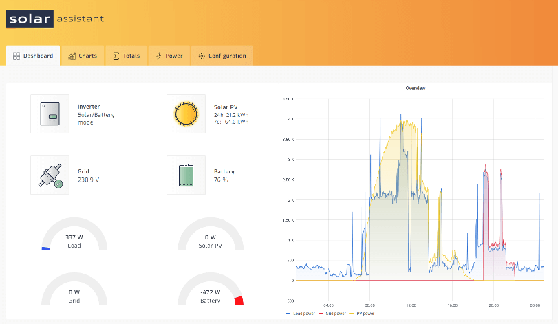 SolarAssistant monitoring overview